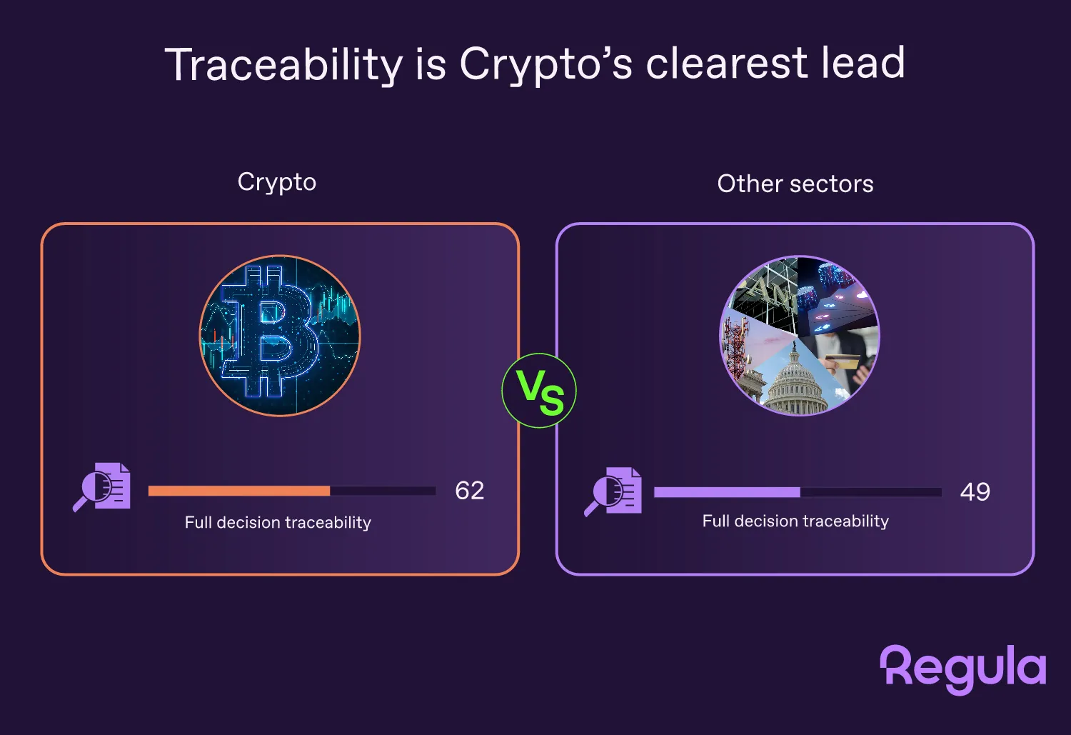 Regula's report on Crypto KYC - Decision traceability